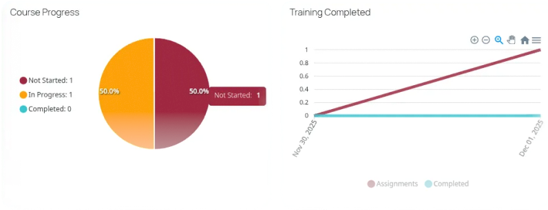 Screenshot of the Training reports screen inside of Team Fabric.